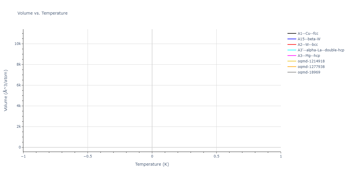 Morse_Shifted_GirifalcoWeizer_1959HighCutoff_Rb__MO_908110223949_003/mdthermo.Rb.V