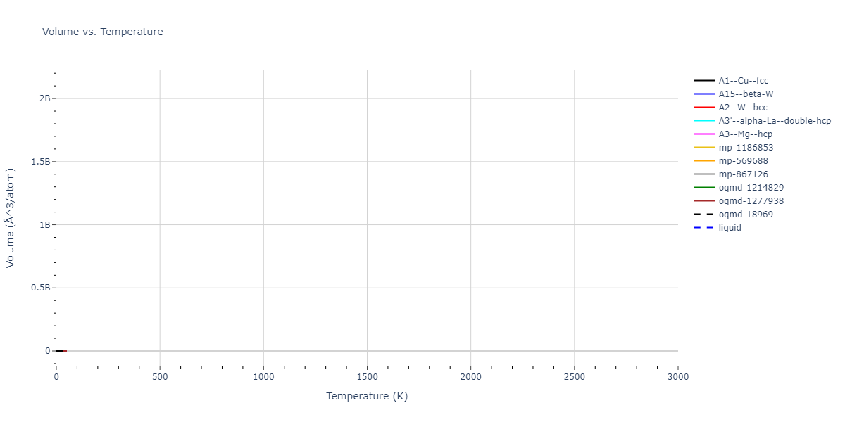 Morse_Shifted_GirifalcoWeizer_1959HighCutoff_Rb__MO_908110223949_004/mdthermo.Rb.V