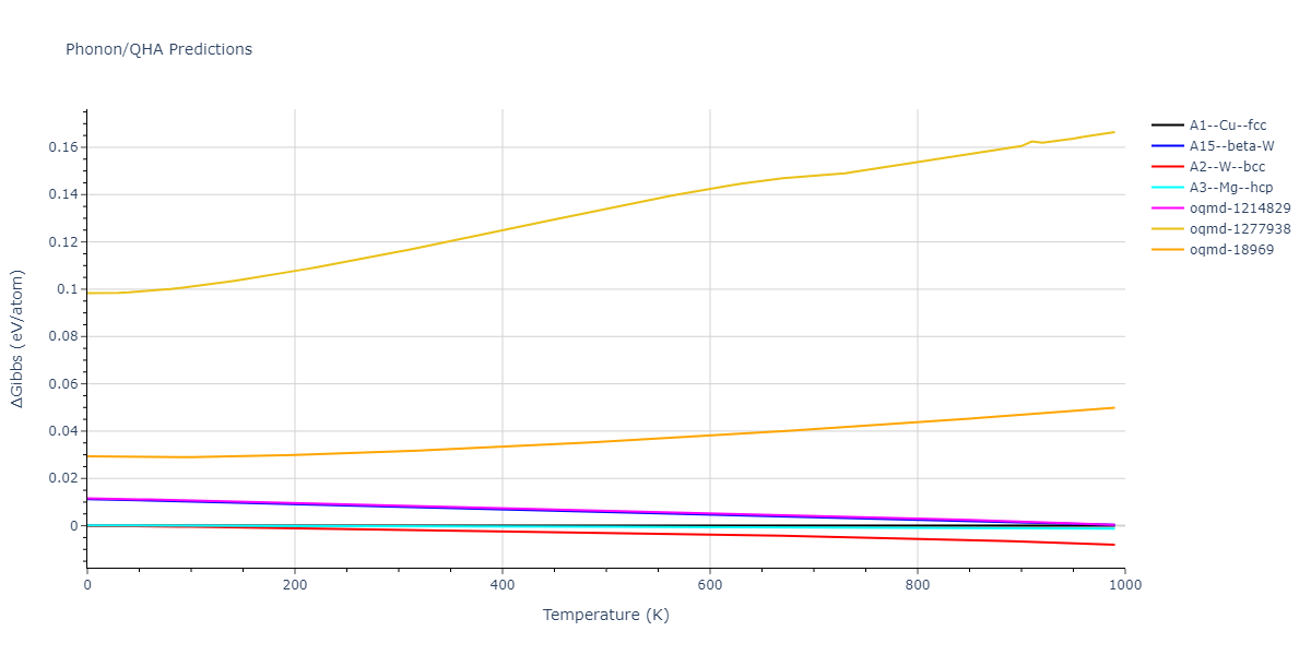 Morse_Shifted_GirifalcoWeizer_1959HighCutoff_Rb__MO_908110223949_004/phonon.Rb.G.png
