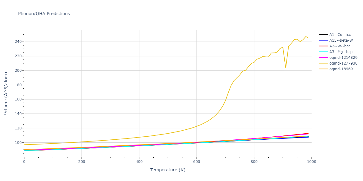Morse_Shifted_GirifalcoWeizer_1959HighCutoff_Rb__MO_908110223949_004/phonon.Rb.V.png