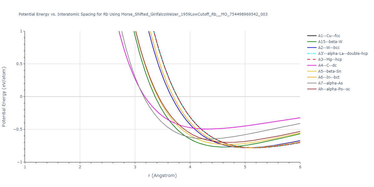 Morse_Shifted_GirifalcoWeizer_1959LowCutoff_Rb__MO_754498969542_003/EvsR.Rb