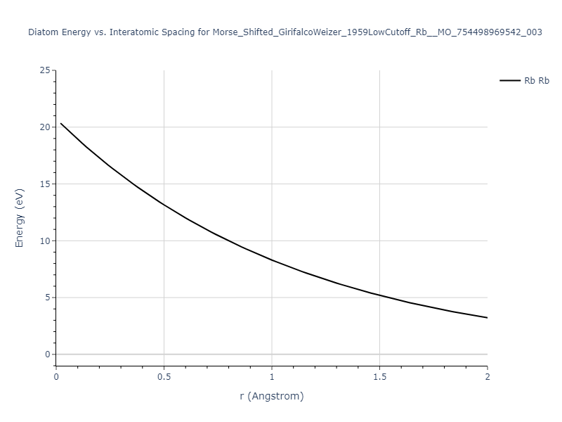 Morse_Shifted_GirifalcoWeizer_1959LowCutoff_Rb__MO_754498969542_003/diatom_short