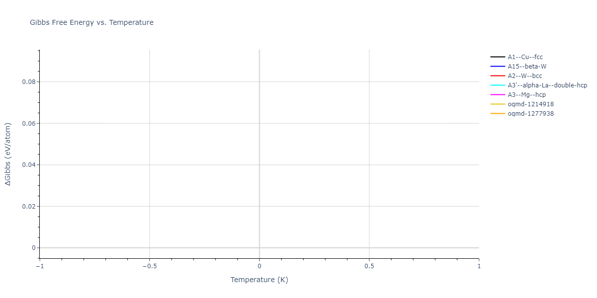 Morse_Shifted_GirifalcoWeizer_1959LowCutoff_Rb__MO_754498969542_003/mdthermo.Rb.G