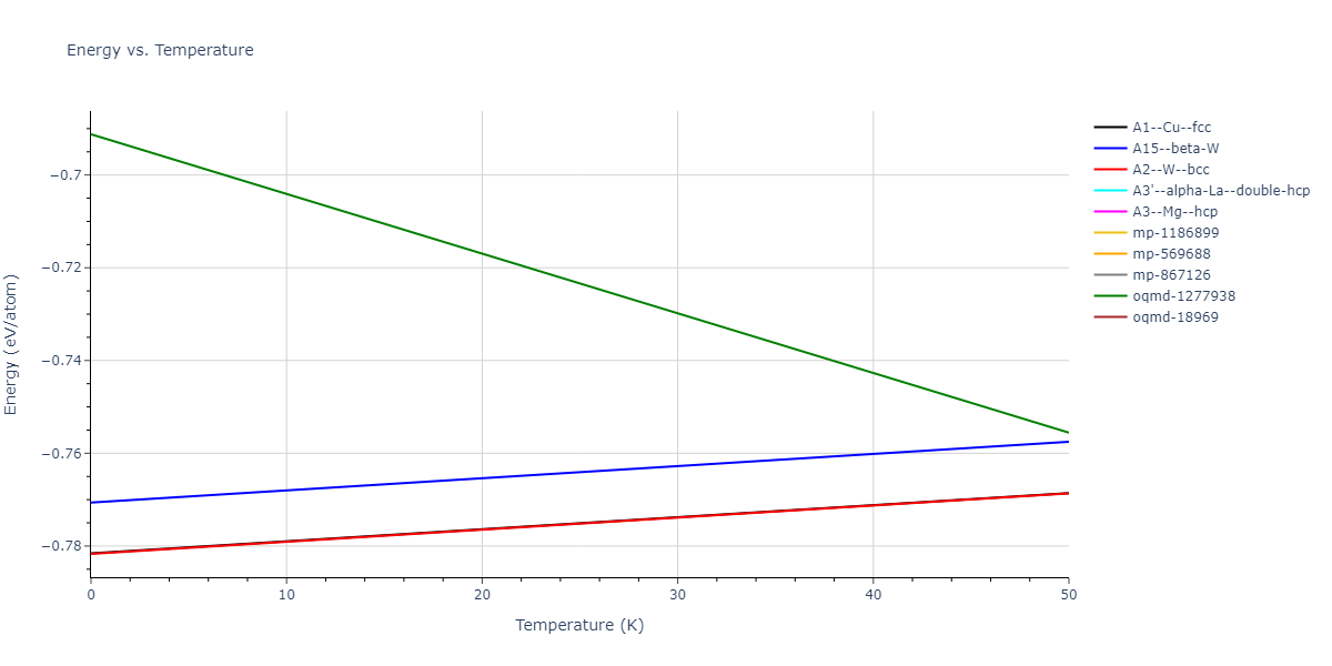 Morse_Shifted_GirifalcoWeizer_1959LowCutoff_Rb__MO_754498969542_004/mdthermo.Rb.U