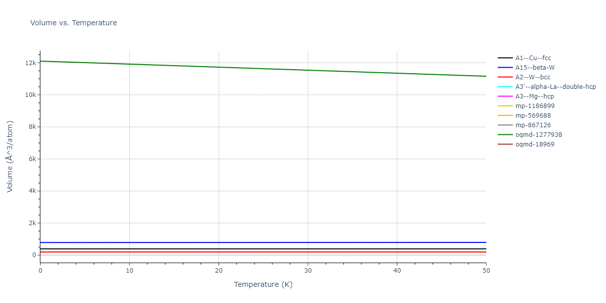 Morse_Shifted_GirifalcoWeizer_1959LowCutoff_Rb__MO_754498969542_004/mdthermo.Rb.V