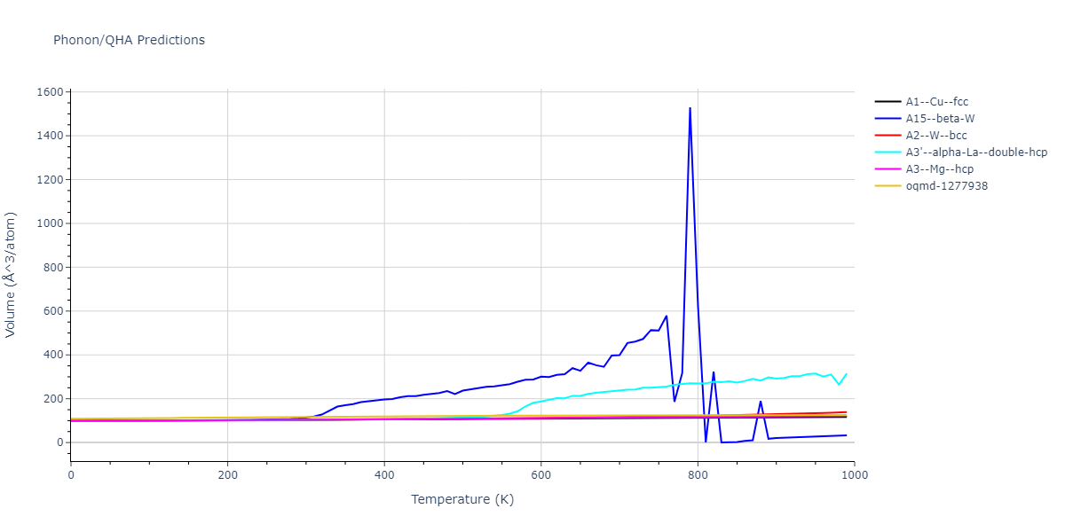 Morse_Shifted_GirifalcoWeizer_1959LowCutoff_Rb__MO_754498969542_004/phonon.Rb.V.png