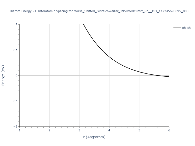 Morse_Shifted_GirifalcoWeizer_1959MedCutoff_Rb__MO_147245690895_003/diatom