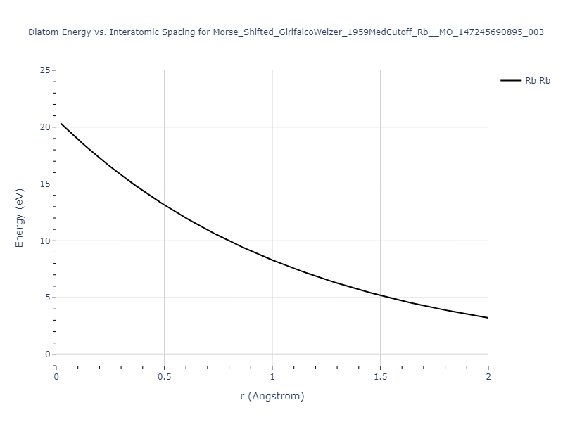 Morse_Shifted_GirifalcoWeizer_1959MedCutoff_Rb__MO_147245690895_003/diatom_short