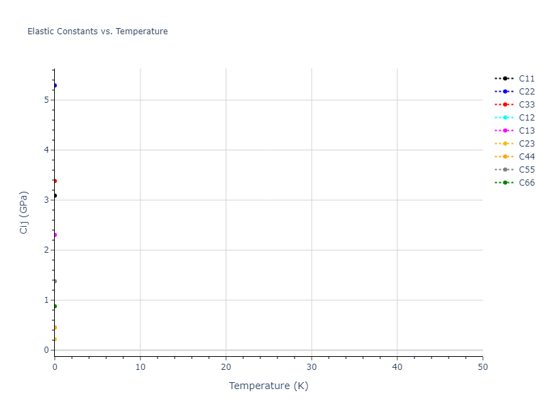 Morse_Shifted_GirifalcoWeizer_1959MedCutoff_Rb__MO_147245690895_004//mdsolid.Rb.oqmd-18969.3ad4406e.Cij
