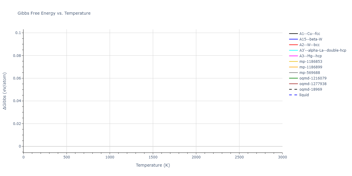 Morse_Shifted_GirifalcoWeizer_1959MedCutoff_Rb__MO_147245690895_004/mdthermo.Rb.G