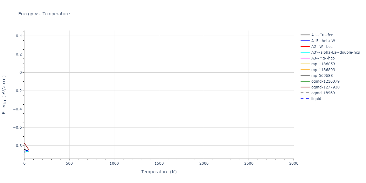 Morse_Shifted_GirifalcoWeizer_1959MedCutoff_Rb__MO_147245690895_004/mdthermo.Rb.U