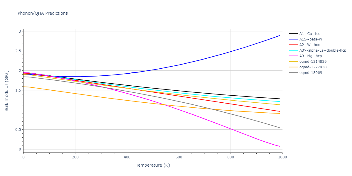 Morse_Shifted_GirifalcoWeizer_1959MedCutoff_Rb__MO_147245690895_004/phonon.Rb.B.png