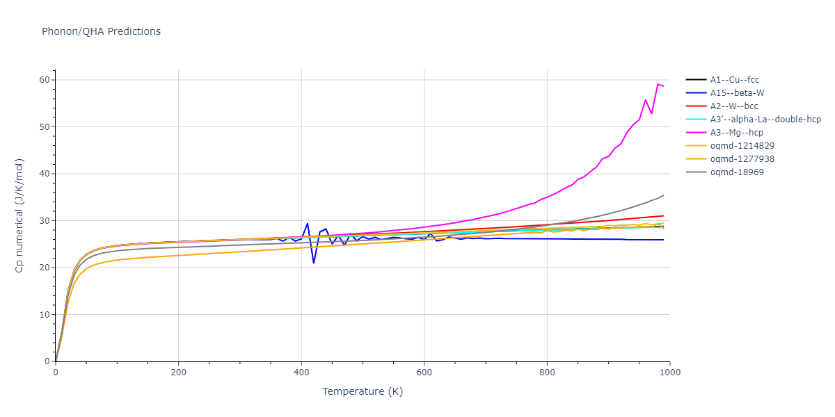 Morse_Shifted_GirifalcoWeizer_1959MedCutoff_Rb__MO_147245690895_004/phonon.Rb.Cp-num.png