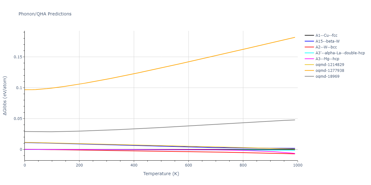 Morse_Shifted_GirifalcoWeizer_1959MedCutoff_Rb__MO_147245690895_004/phonon.Rb.G.png