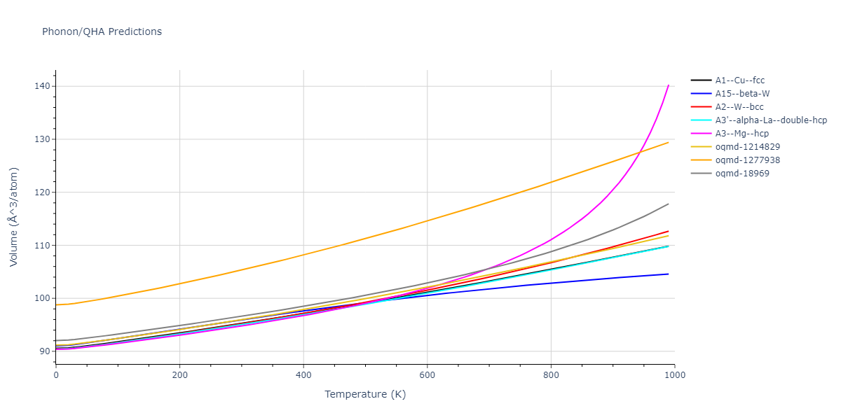 Morse_Shifted_GirifalcoWeizer_1959MedCutoff_Rb__MO_147245690895_004/phonon.Rb.V.png