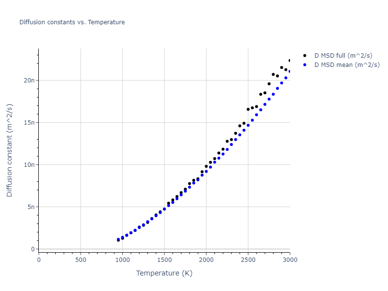 1985--Foiles-S-M--Ni-Cu--LAMMPS--ipr1/mdliquid.Cu.D
