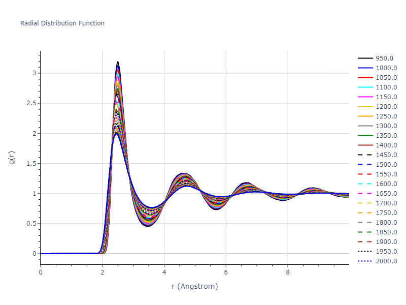 1985--Foiles-S-M--Ni-Cu--LAMMPS--ipr1/mdliquid.Cu.rdf