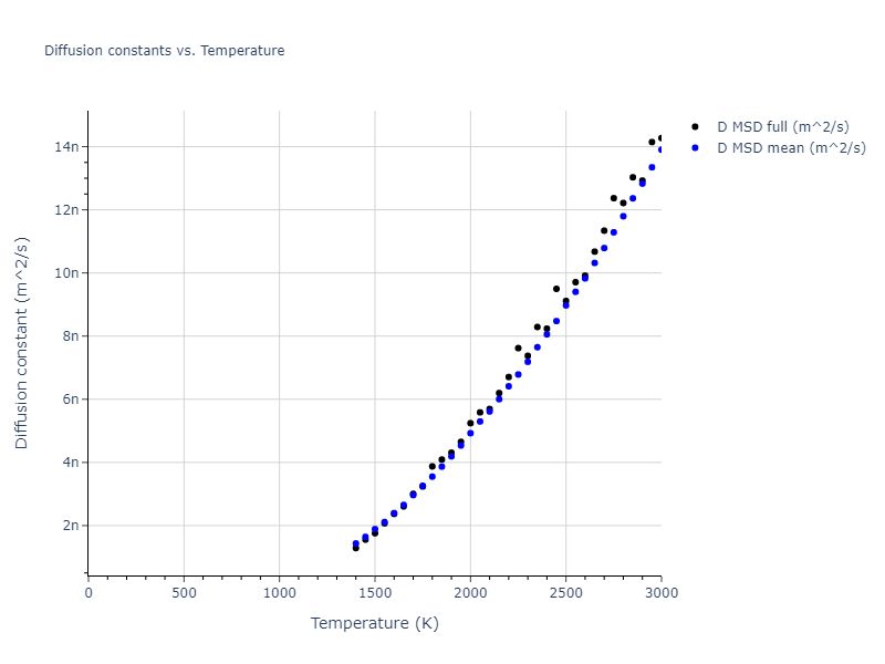 1985--Foiles-S-M--Ni-Cu--LAMMPS--ipr1/mdliquid.Ni.D