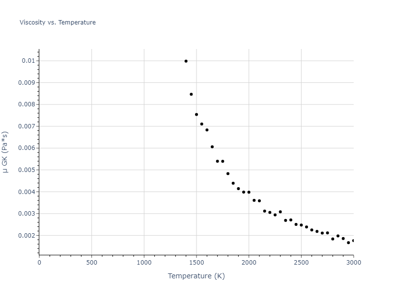 1985--Foiles-S-M--Ni-Cu--LAMMPS--ipr1/mdliquid.Ni.mu