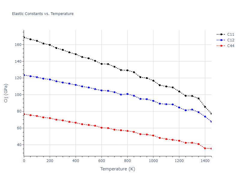 1985--Foiles-S-M--Ni-Cu--LAMMPS--ipr1//mdsolid.Cu.A1--Cu--fcc.0b67b29b.Cij