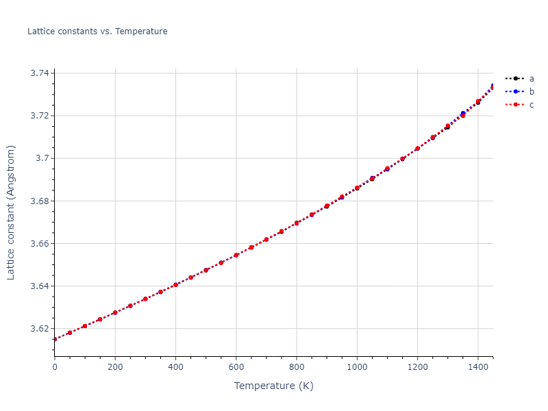 1985--Foiles-S-M--Ni-Cu--LAMMPS--ipr1/mdsolid.Cu.A1--Cu--fcc.0b67b29b.a