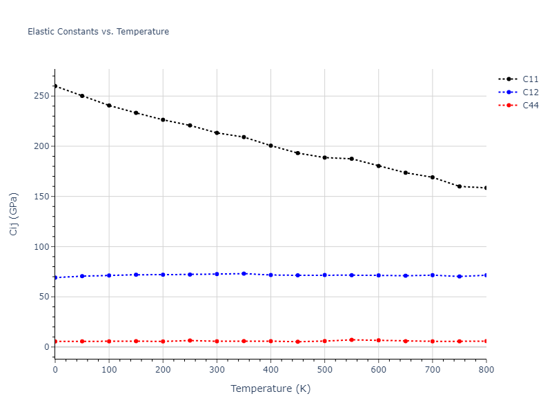 1985--Foiles-S-M--Ni-Cu--LAMMPS--ipr1//mdsolid.Cu.A15--beta-W.dc2cfaa1.Cij