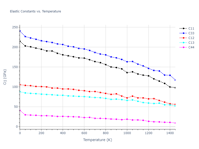 1985--Foiles-S-M--Ni-Cu--LAMMPS--ipr1//mdsolid.Cu.A3'--alpha-La--double-hcp.df693df5.Cij