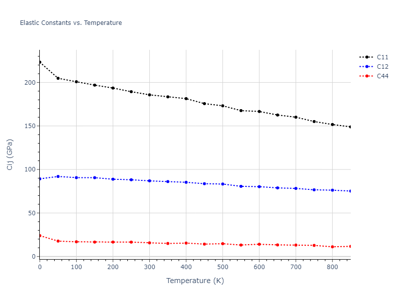 1985--Foiles-S-M--Ni-Cu--LAMMPS--ipr1//mdsolid.Cu.oqmd-1214787.ff4f411d.Cij