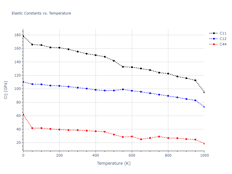 1985--Foiles-S-M--Ni-Cu--LAMMPS--ipr1//mdsolid.Cu.oqmd-1214876.18b8e0e1.Cij