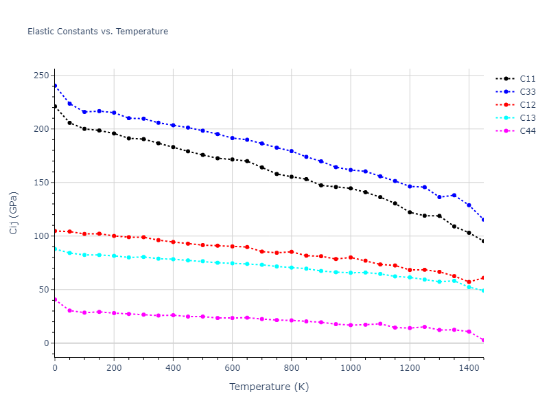 1985--Foiles-S-M--Ni-Cu--LAMMPS--ipr1//mdsolid.Cu.oqmd-1216034.6a8e7586.Cij