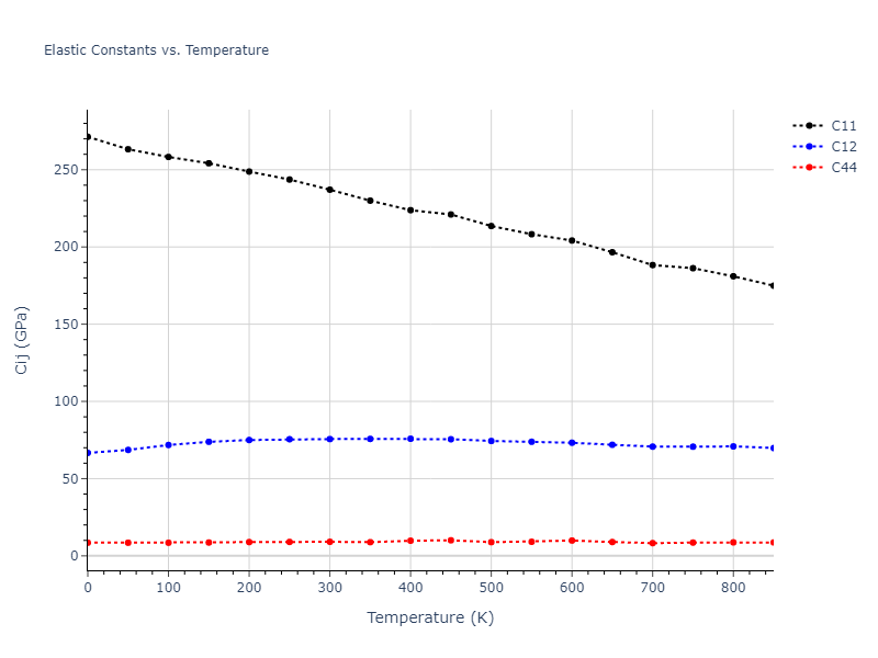 1985--Foiles-S-M--Ni-Cu--LAMMPS--ipr1//mdsolid.Cu3Ni.A15--Cr3Si.a4be4cfa.Cij