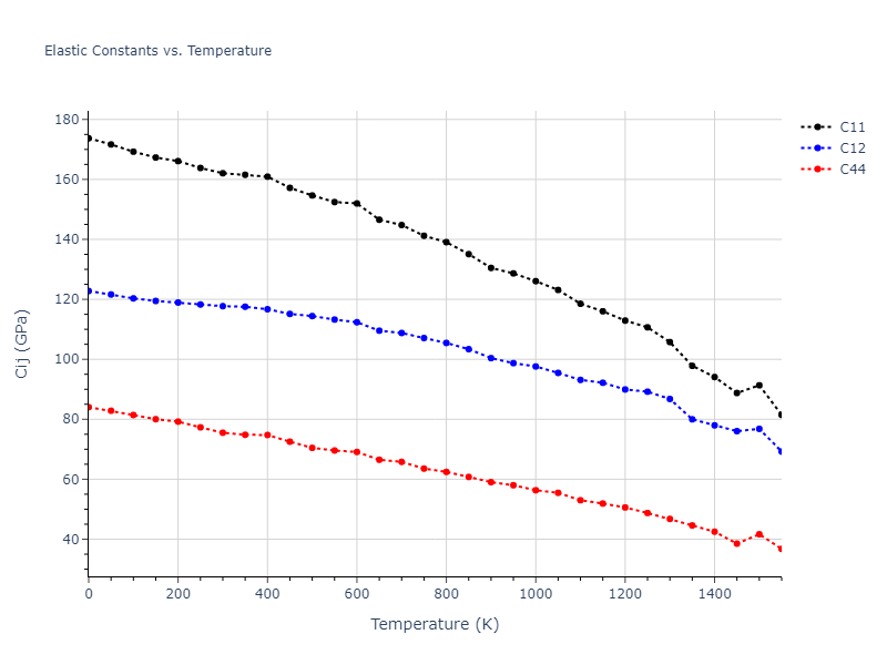 1985--Foiles-S-M--Ni-Cu--LAMMPS--ipr1//mdsolid.Cu3Ni.L1_2--AuCu3.7e453621.Cij
