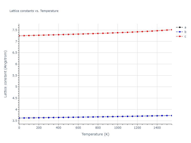1985--Foiles-S-M--Ni-Cu--LAMMPS--ipr1/mdsolid.Cu3Ni.oqmd-302756.a51eab52.a