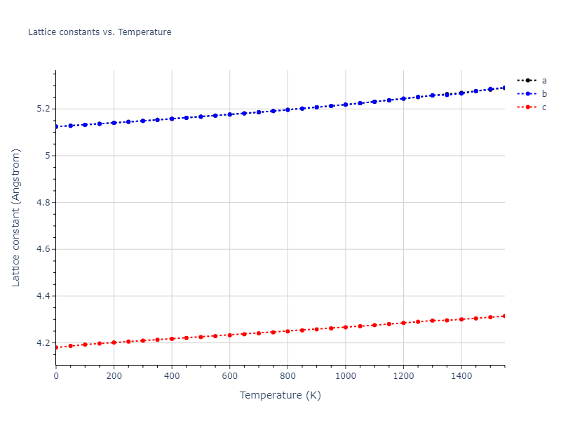 1985--Foiles-S-M--Ni-Cu--LAMMPS--ipr1/mdsolid.Cu3Ni.oqmd-321045.9e766178.a