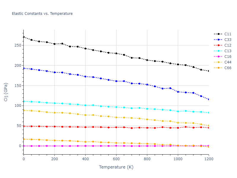 1985--Foiles-S-M--Ni-Cu--LAMMPS--ipr1//mdsolid.CuNi.L1_0--AuCu.a022debc.Cij