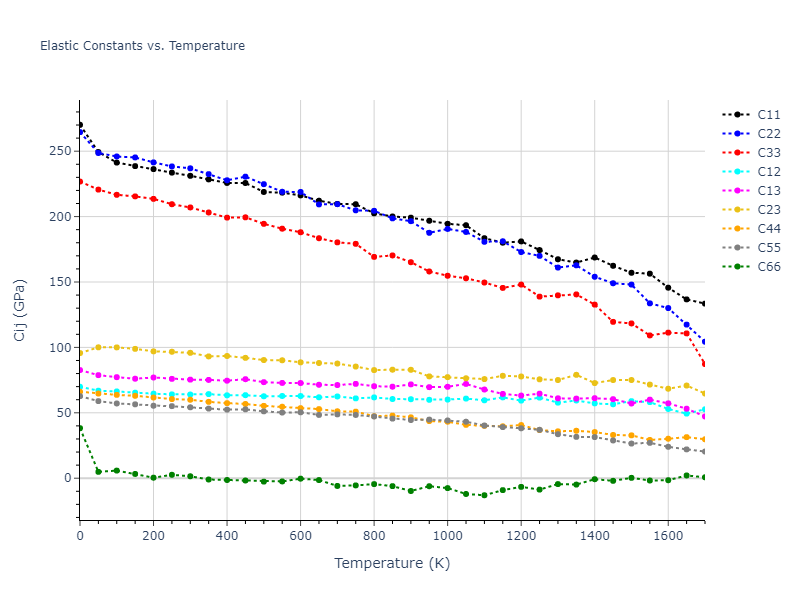 1985--Foiles-S-M--Ni-Cu--LAMMPS--ipr1//mdsolid.CuNi.oqmd-1220003.5d3c5d21.Cij