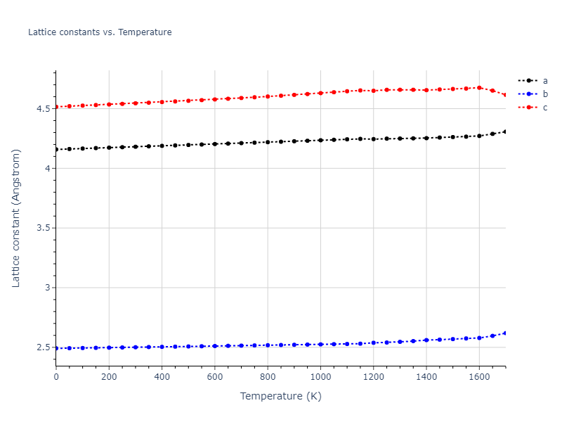 1985--Foiles-S-M--Ni-Cu--LAMMPS--ipr1/mdsolid.CuNi.oqmd-1220003.5d3c5d21.a