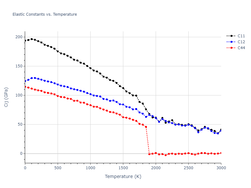 1985--Foiles-S-M--Ni-Cu--LAMMPS--ipr1//mdsolid.CuNi3.L1_2--AuCu3.3f59feb6.Cij