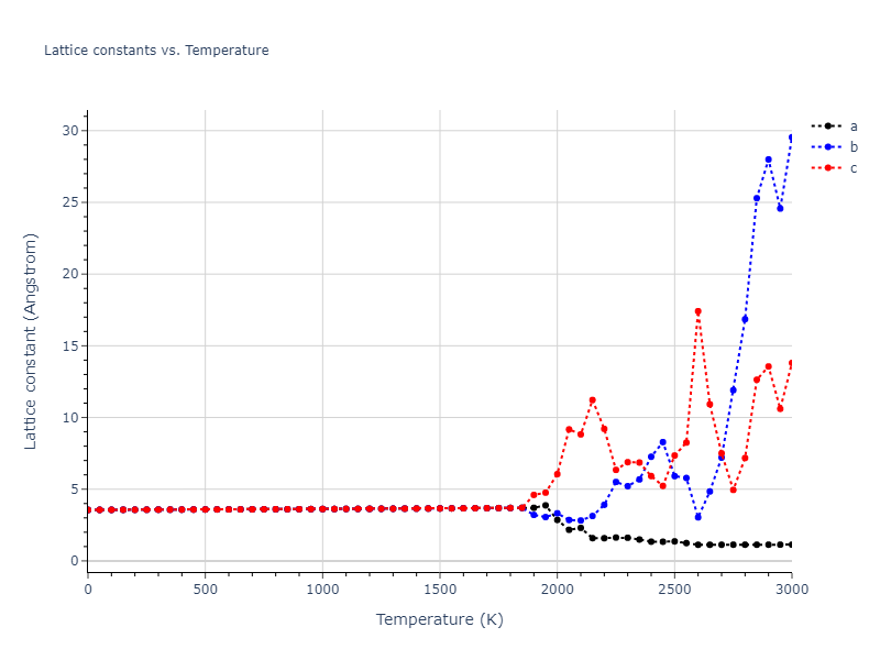 1985--Foiles-S-M--Ni-Cu--LAMMPS--ipr1/mdsolid.CuNi3.L1_2--AuCu3.3f59feb6.a