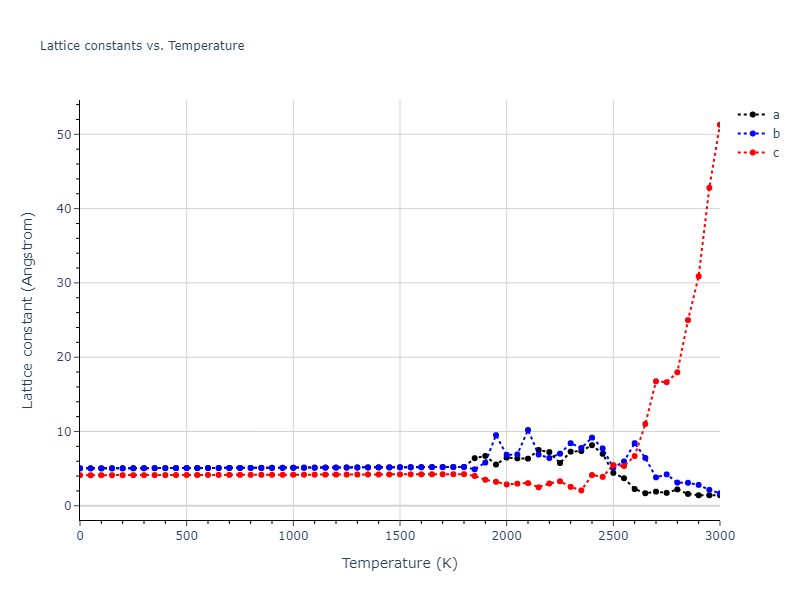 1985--Foiles-S-M--Ni-Cu--LAMMPS--ipr1/mdsolid.CuNi3.oqmd-323840.05242548.a