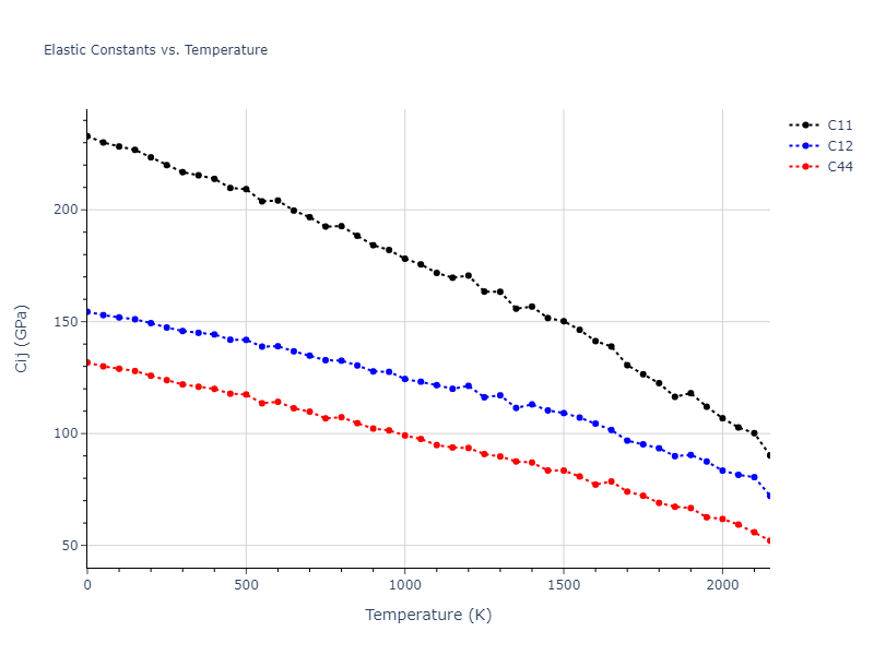 1985--Foiles-S-M--Ni-Cu--LAMMPS--ipr1//mdsolid.Ni.A1--Cu--fcc.931a1276.Cij
