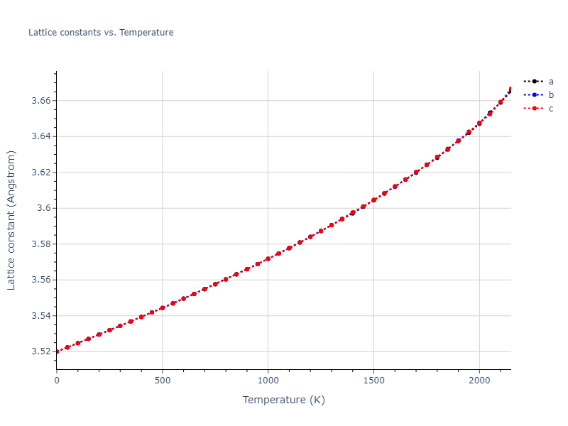 1985--Foiles-S-M--Ni-Cu--LAMMPS--ipr1/mdsolid.Ni.A1--Cu--fcc.931a1276.a