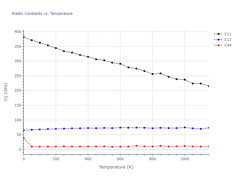 1985--Foiles-S-M--Ni-Cu--LAMMPS--ipr1//mdsolid.Ni.A15--beta-W.a680ccbf.Cij