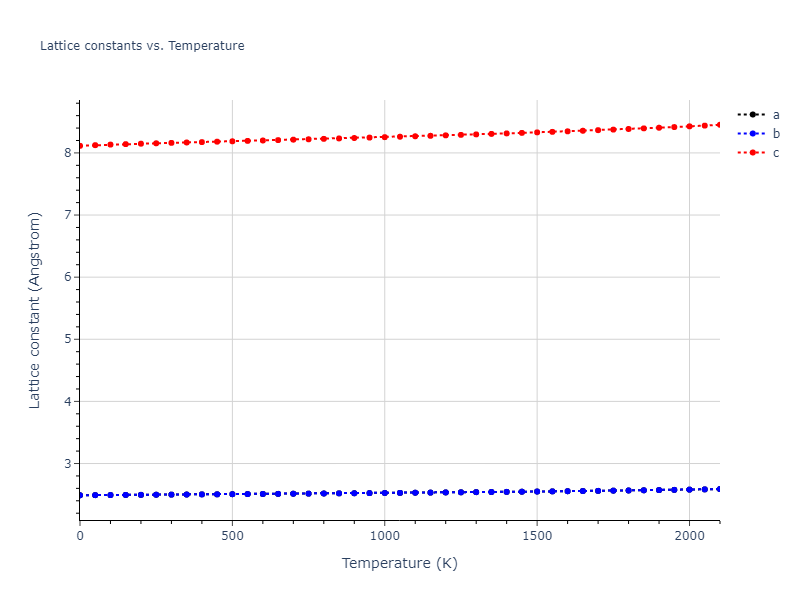 1985--Foiles-S-M--Ni-Cu--LAMMPS--ipr1/mdsolid.Ni.A3'--alpha-La--double-hcp.2c791266.a
