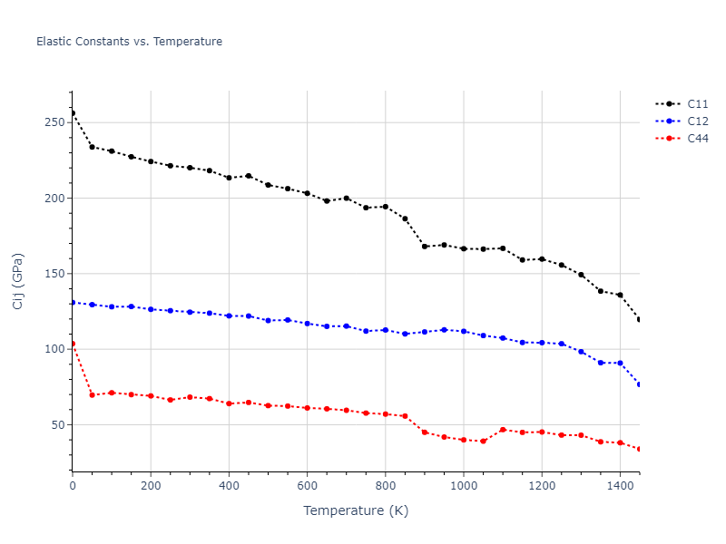 1985--Foiles-S-M--Ni-Cu--LAMMPS--ipr1//mdsolid.Ni.oqmd-1214906.21f58c3f.Cij
