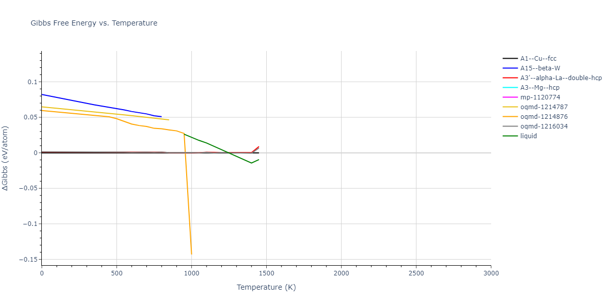 1985--Foiles-S-M--Ni-Cu--LAMMPS--ipr1/mdthermo.Cu.G