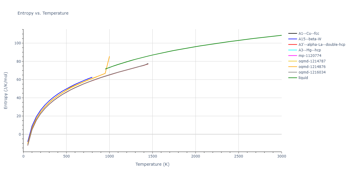 1985--Foiles-S-M--Ni-Cu--LAMMPS--ipr1/mdthermo.Cu.S