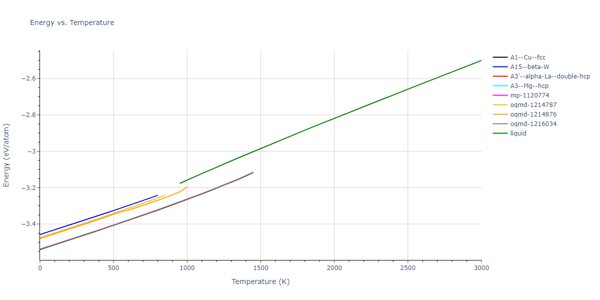 1985--Foiles-S-M--Ni-Cu--LAMMPS--ipr1/mdthermo.Cu.U
