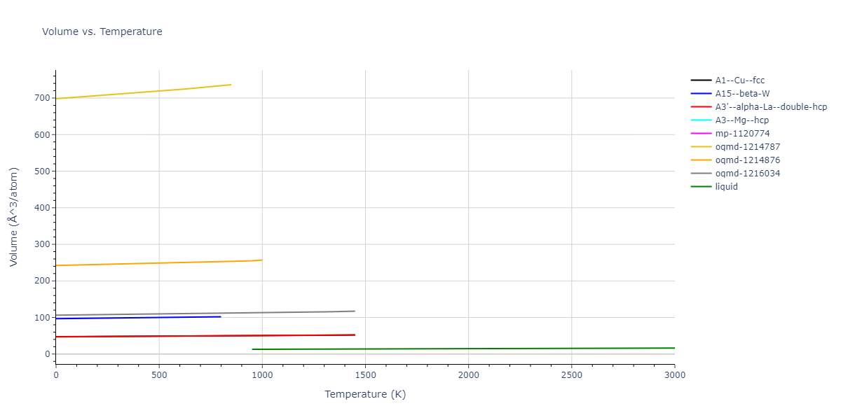 1985--Foiles-S-M--Ni-Cu--LAMMPS--ipr1/mdthermo.Cu.V
