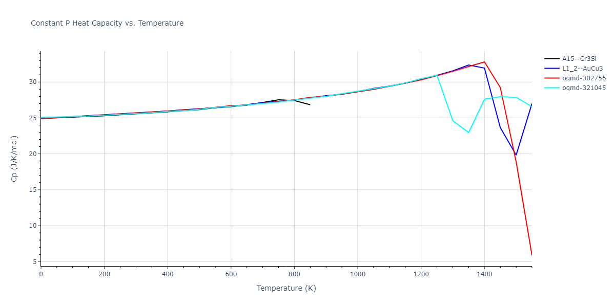1985--Foiles-S-M--Ni-Cu--LAMMPS--ipr1/mdthermo.Cu3Ni.Cp